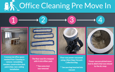 Office Cleaning Pre Move In
