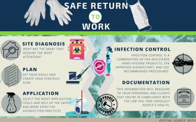 How to Safely Return to Work: Planning, Smart Tools, and Best Practices for Enhanced Disinfection.